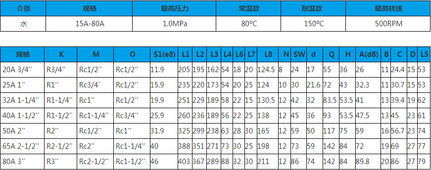 20A-80A 雙向內管固定式 旋轉接頭技術參數(shù)圖