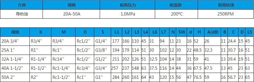 20A~50A 雙向內管固定式 旋轉接頭技術參數圖